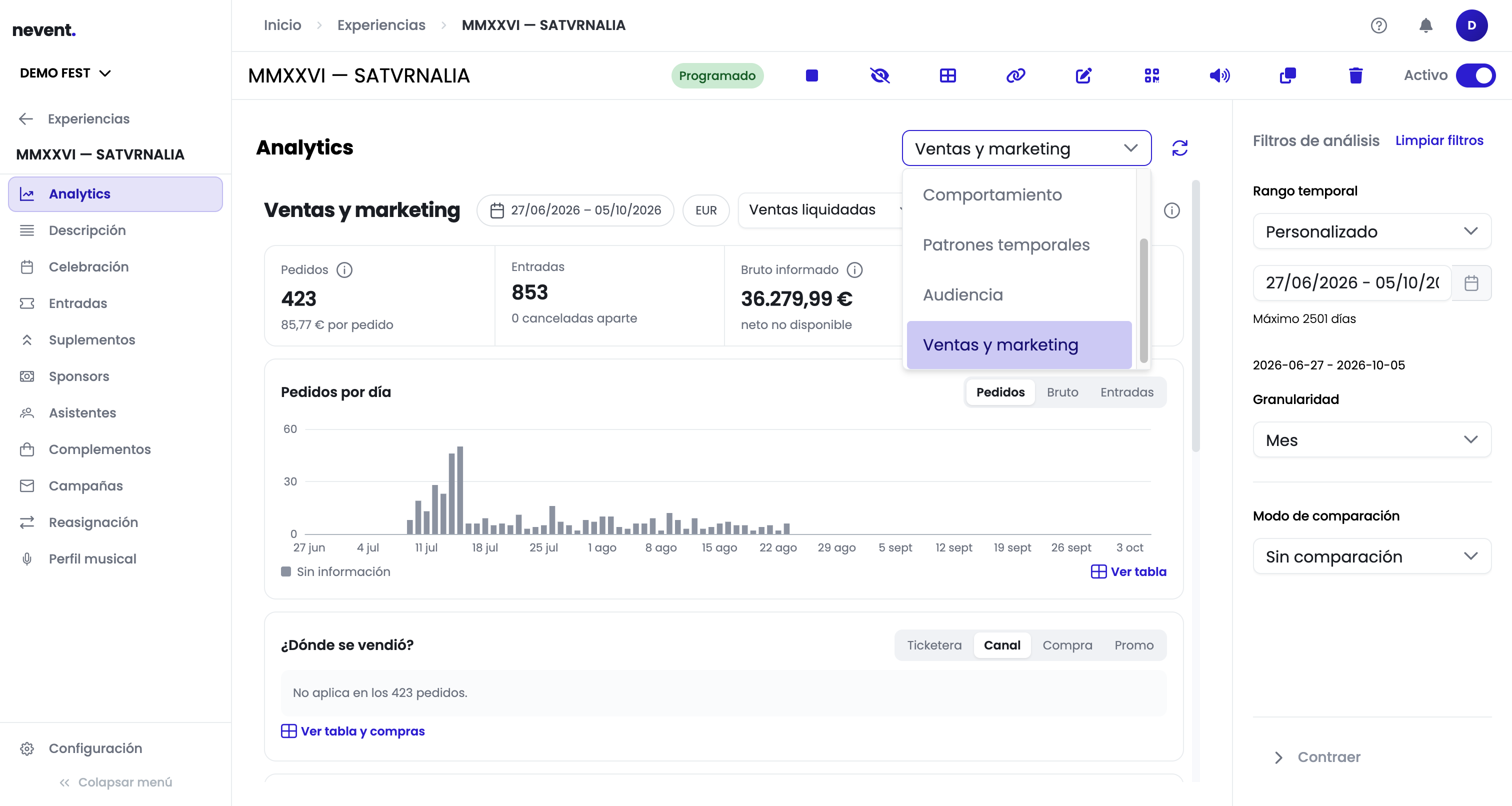 Analítica del evento MMXXVI — SATVRNALIA con el desplegable de informes abierto, mostrando las opciones Comportamiento, Patrones temporales, Audiencia y Ventas y marketing, esta última resaltada