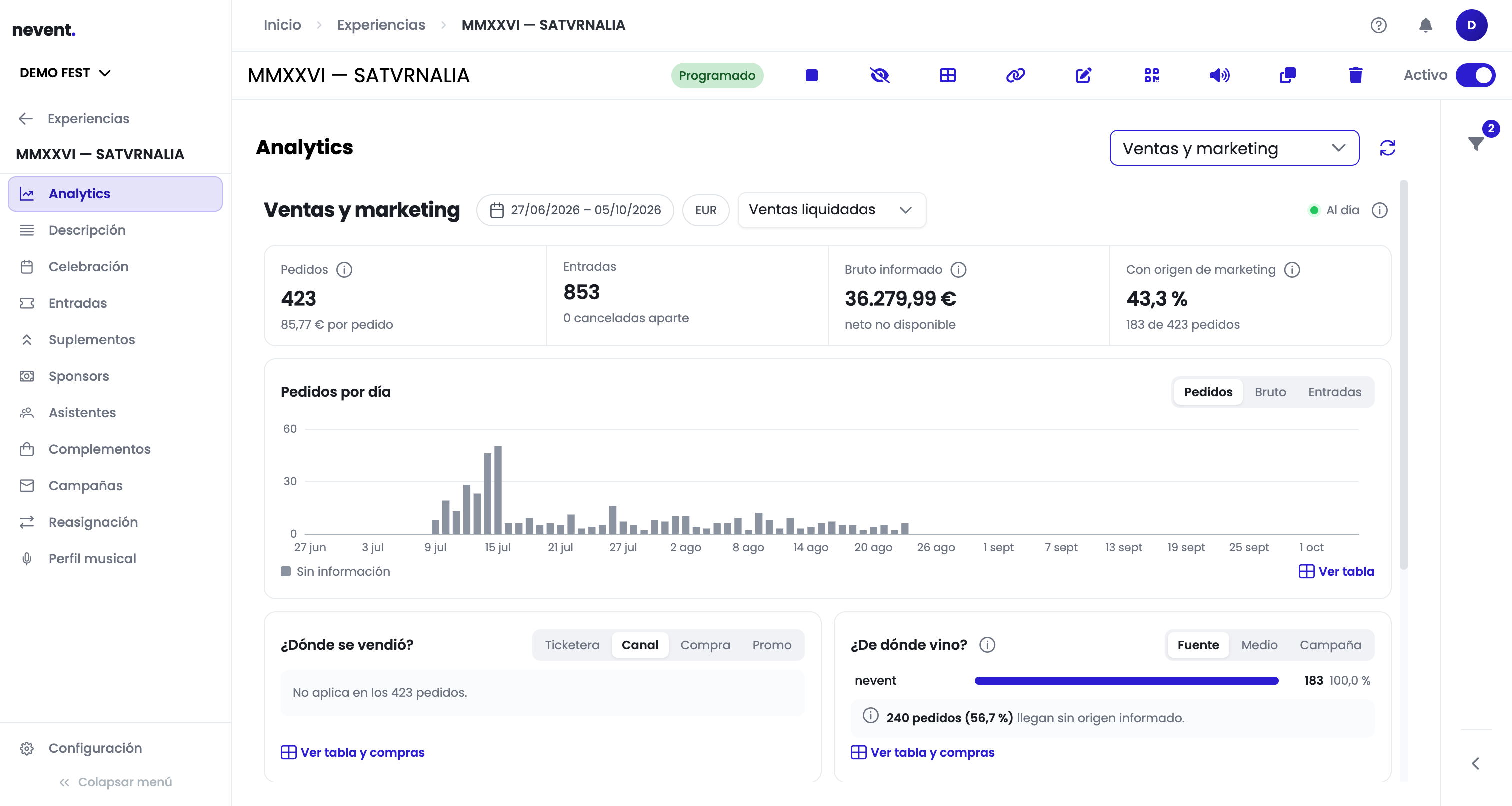 Informe Ventas y marketing con las cifras Pedidos 423, Entradas 853, Bruto informado 36.279,99 € y Con origen de marketing 43,3 %, y debajo el gráfico de barras Pedidos por día