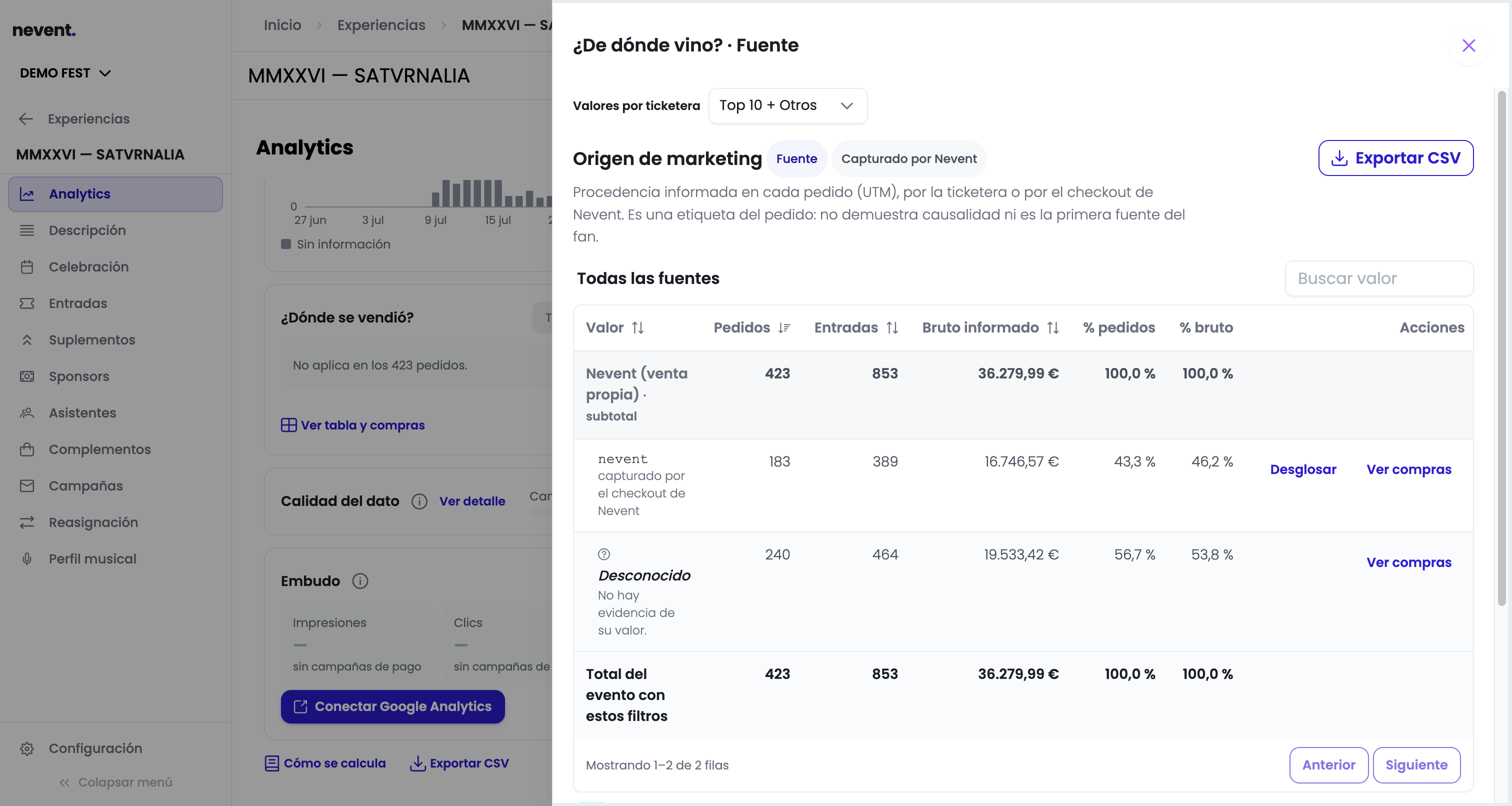 Cajón lateral ¿De dónde vino? · Fuente con la tabla de valores, el subtotal de Nevent venta propia, la fila Desconocido sin evidencia, el total del evento y el botón Exportar CSV