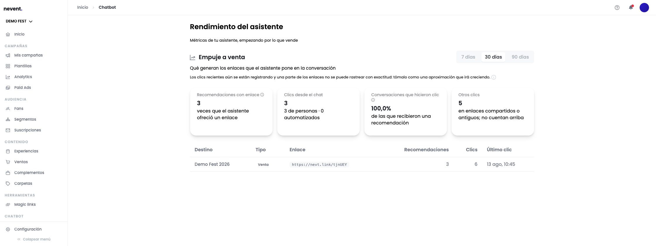 Página "Rendimiento del asistente" de Demo Fest con el bloque Empuje a venta: el selector de 7/30/90 días, los indicadores Recomendaciones con enlace (3), Clics desde el chat (3), Conversaciones que hicieron clic (100%) y Otros clics (5), y la tabla por destino con el evento Demo Fest 2026.