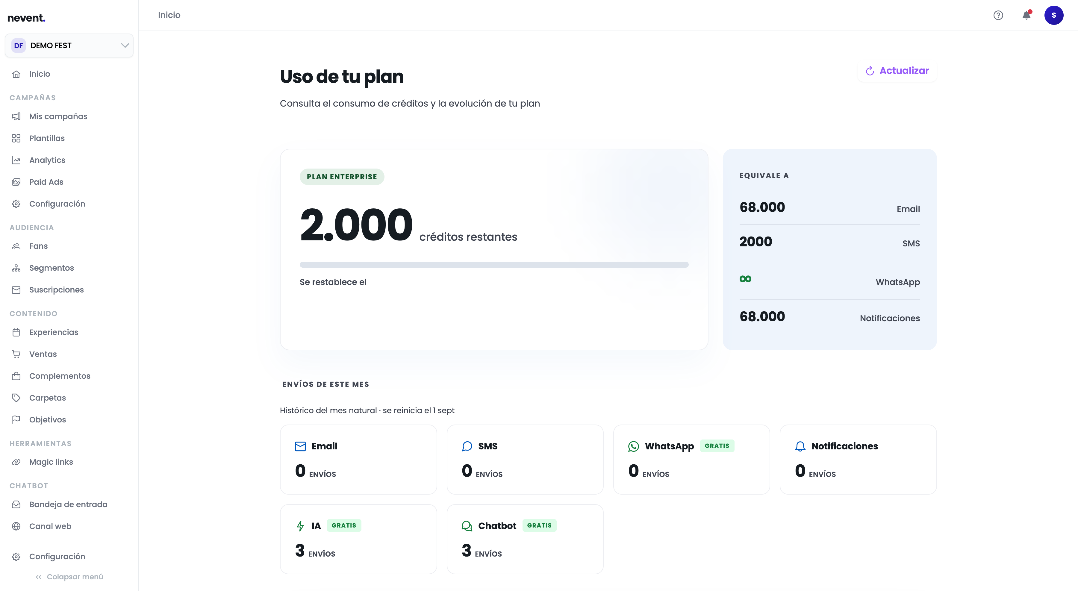 Pantalla de Uso de tu plan de DEMO FEST en Nevent, con el plan Enterprise activo, 2.000 créditos restantes y el desglose completo por canal en la sección Envíos de este mes.
