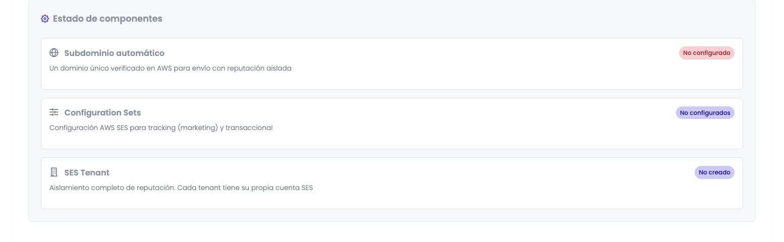 Bloque "Estado de componentes" de DEMO FEST con tres ítems: Subdominio automático (No configurado), Configuration Sets (No configurados) y SES Tenant (No creado)