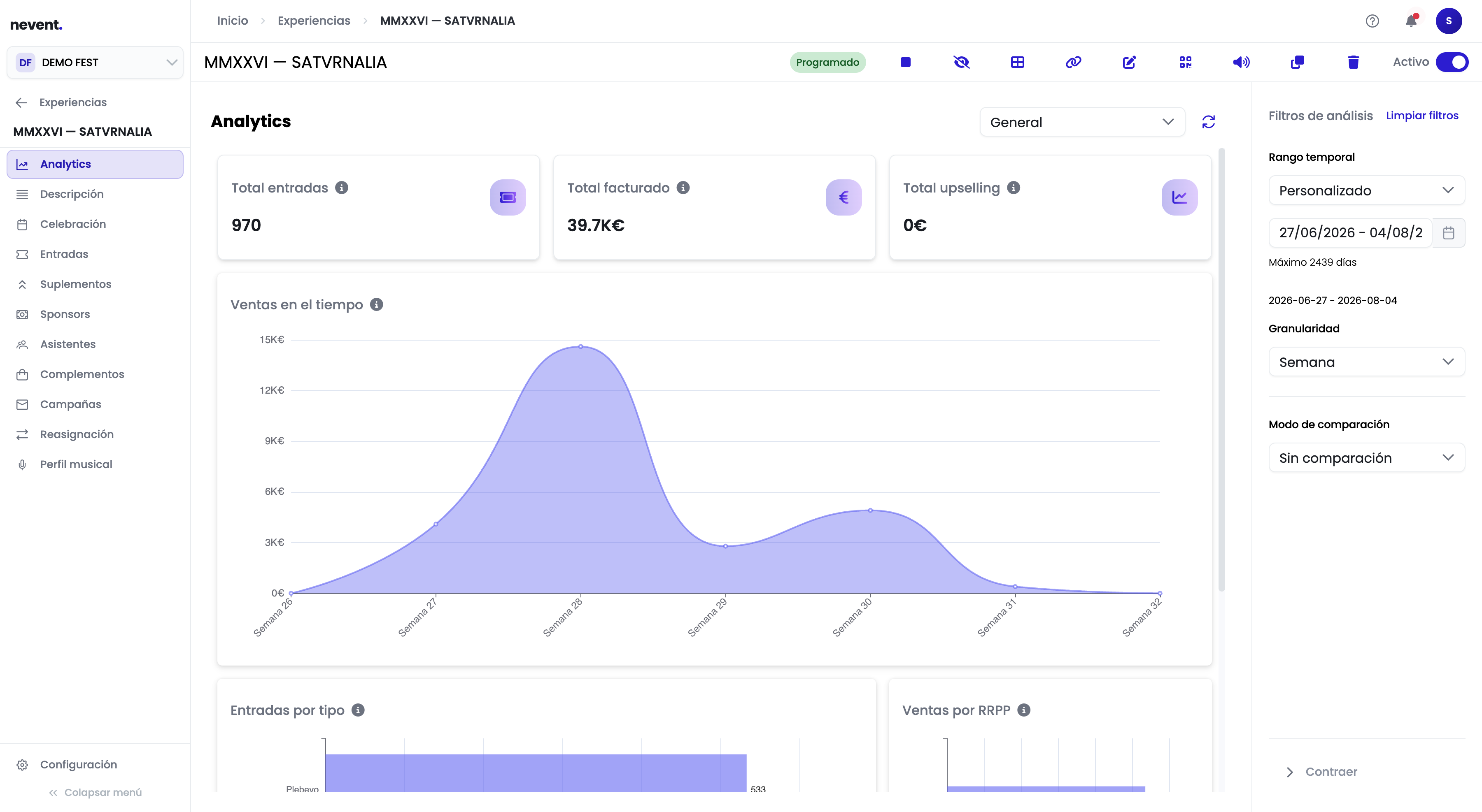 Vista General de Analytics del evento MMXXVI SATVRNALIA: Total entradas 970, Total facturado 39.7K€, Total upselling 0€ y gráfico de evolución semanal de ingresos