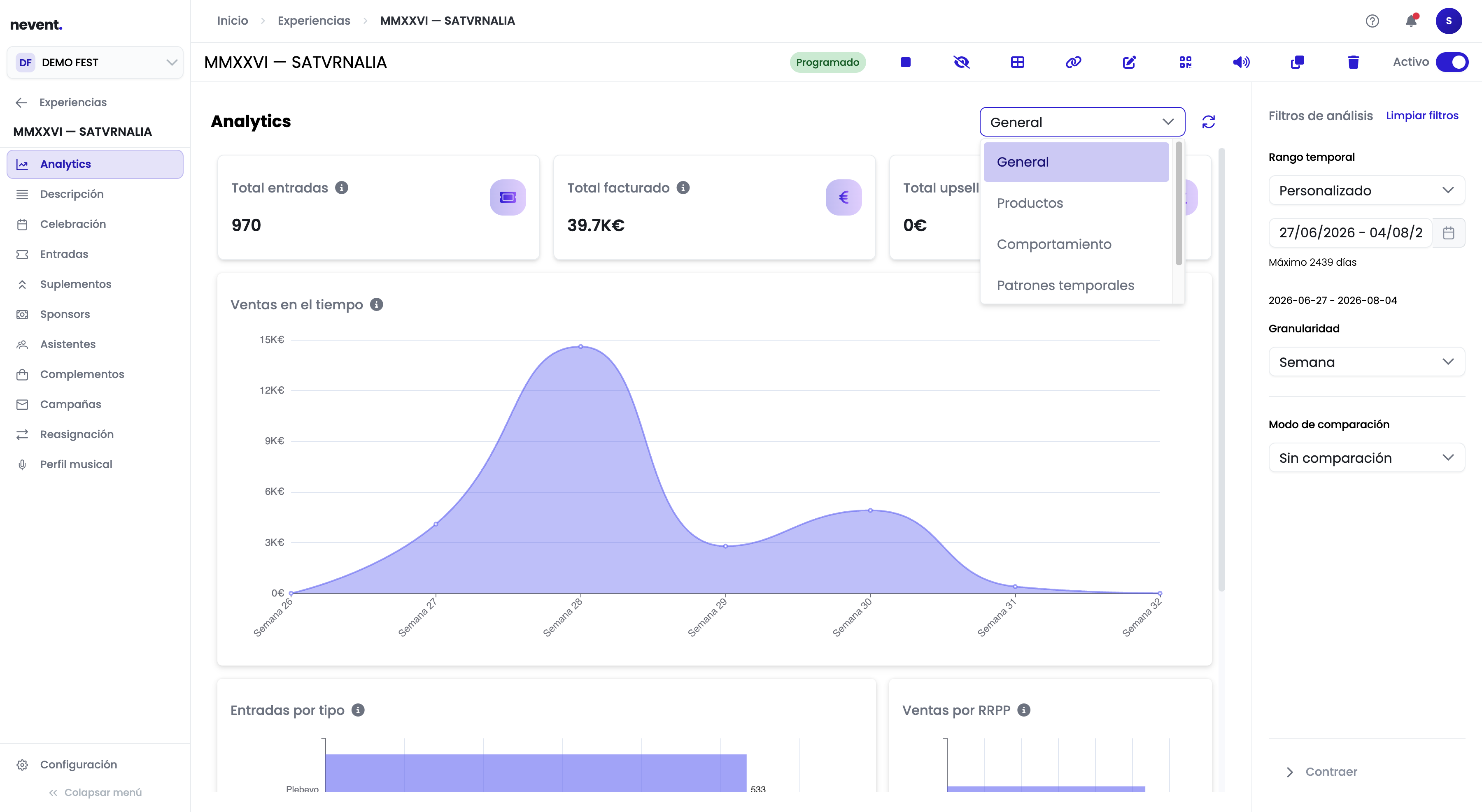 Selector desplegado con las cuatro vistas de Analytics: General, Productos, Comportamiento y Patrones temporales