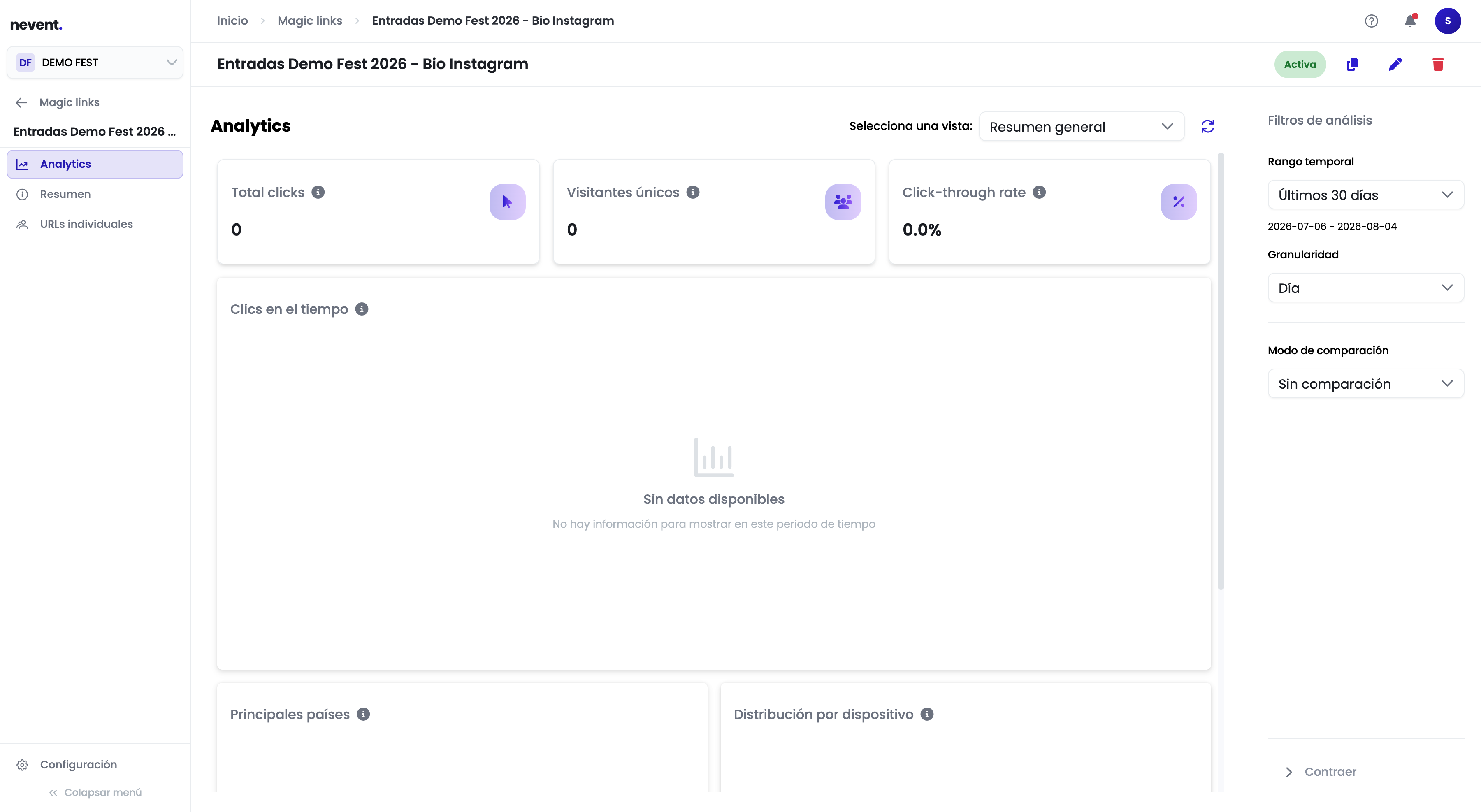 Pantalla de Analytics del Magic Link "Sorteo togas - Stories" con los contadores de Total clicks, Visitantes únicos y Click-through rate en la parte superior, y el gráfico de Clics en el tiempo debajo. En el panel derecho se ven los filtros de Rango temporal, Granularidad y Modo de comparación.