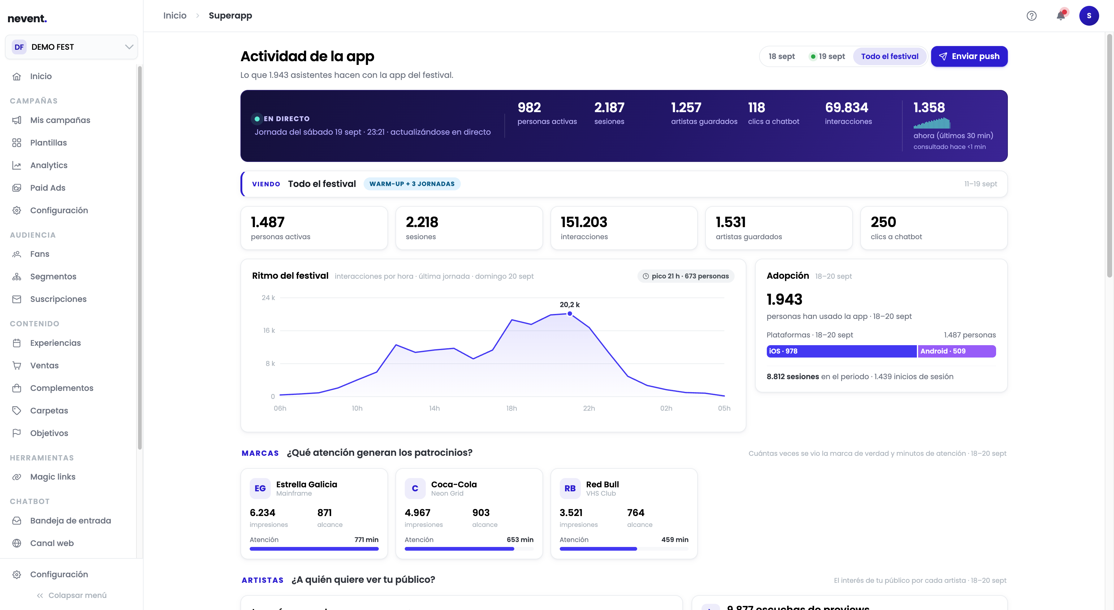 Panel de Actividad de la app de Demo Fest con el bloque "En directo" mostrando 982 personas activas, 2.187 sesiones y 69.834 interacciones, y la gráfica "Ritmo del festival" con un pico a las 21h