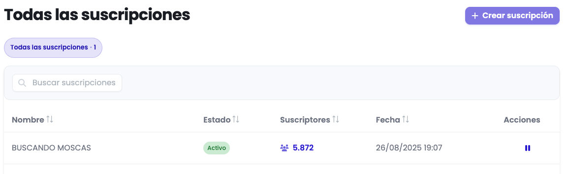 Listado "Todas las suscripciones" en DEMO FEST, con la suscripción "BUSCANDO MOSCAS" en estado Activo, 5.872 suscriptores y su fecha de creación